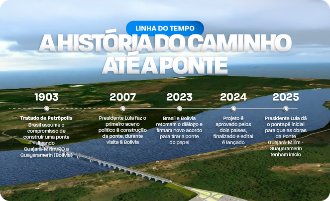 infografico-ponte_binacional-linha_do_tempo-01.png