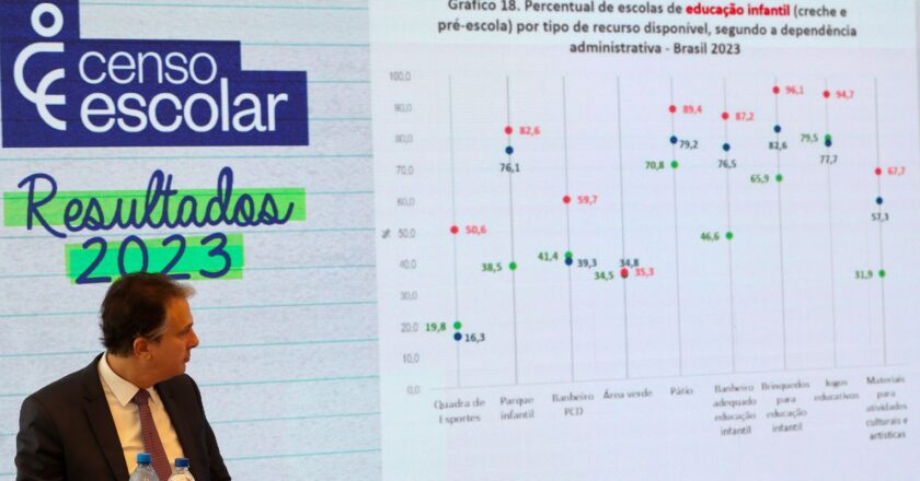 Com 4,1 milhões de matrículas, Brasil avança na meta para creches