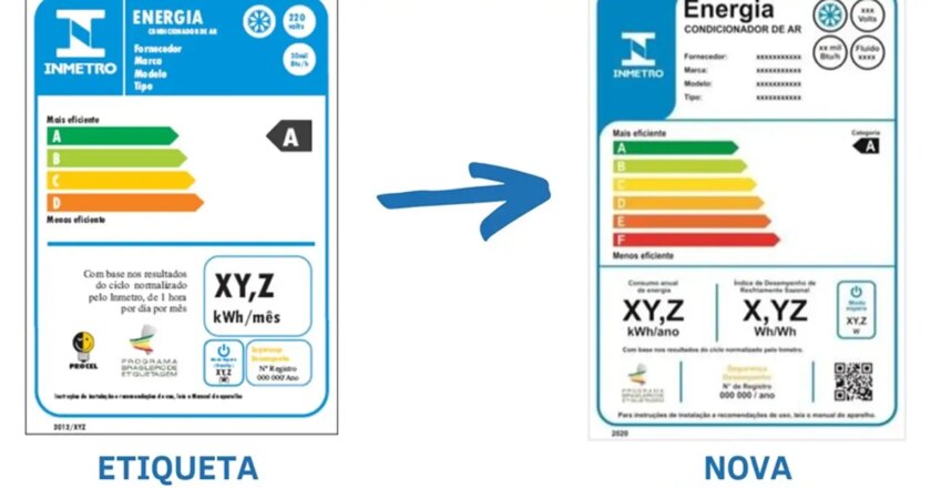 Aparelhos de ar condicionado mudam forma de medir consumo de energia